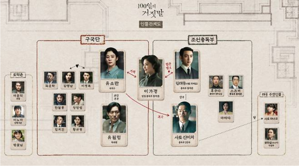 tvN 20주년 특별기획 토일드라마 ‘100일의 거짓말’