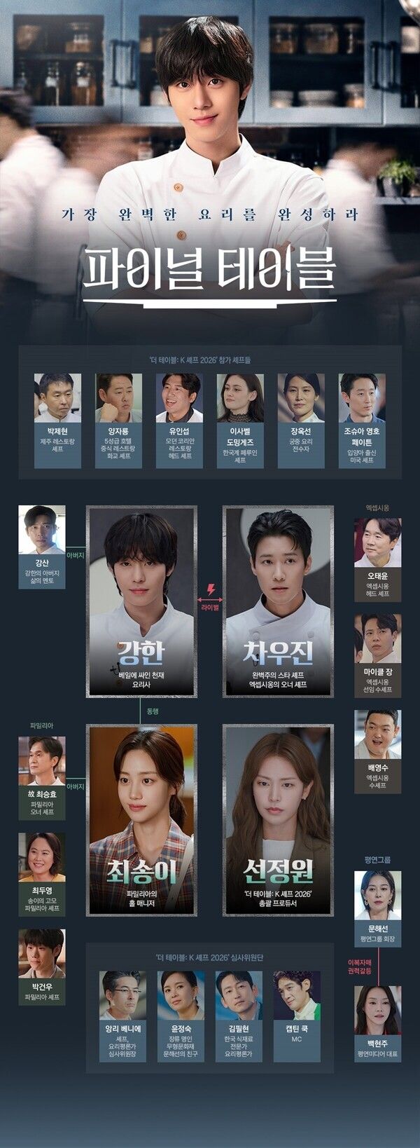 JTBC 새 토일드라마 ‘파이널 테이블’