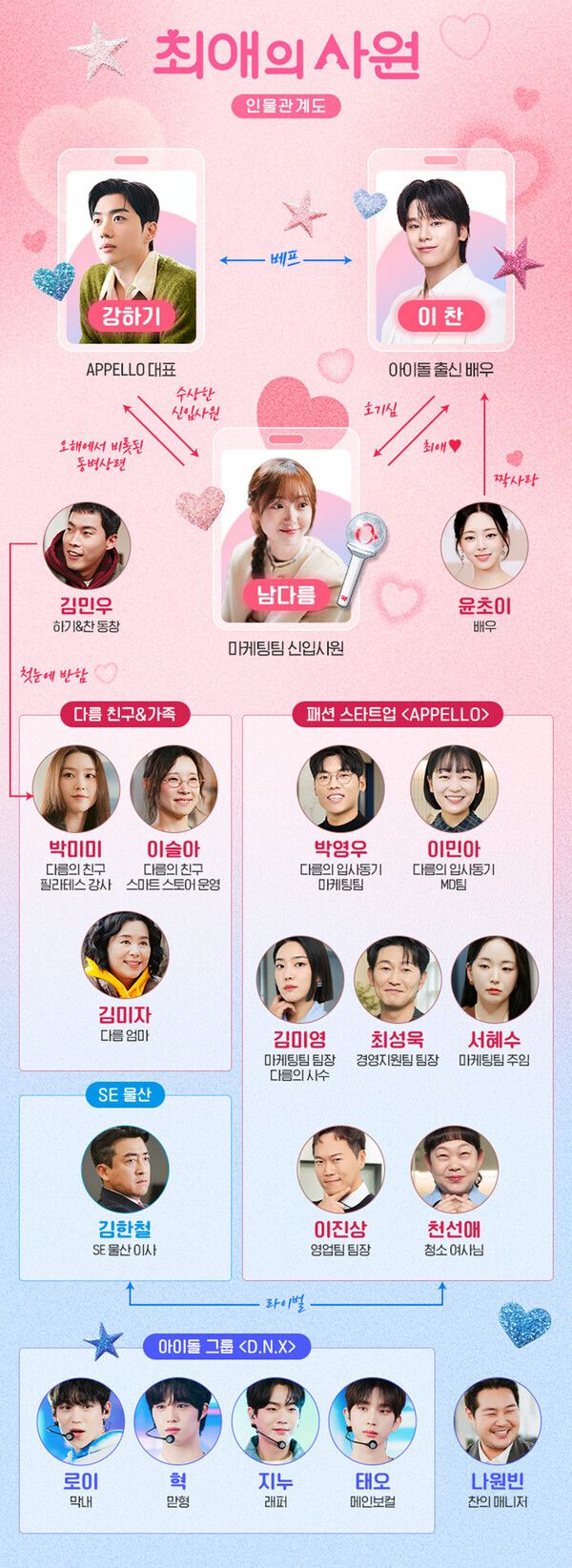 tvN '최애의 사원' 인물관계도
