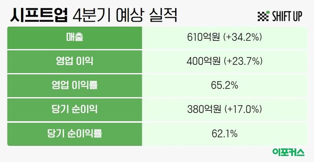[그래픽/이포커스 김수정 기자]