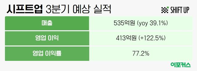 [그래픽/이포커스 김수정 기자]