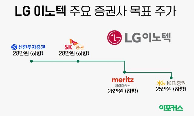 [그래픽/이포커스 김수정 기자]