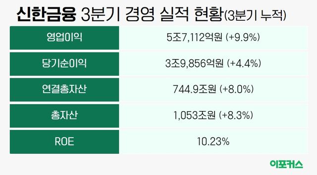 [그래픽/이포커스 김수정 기자]