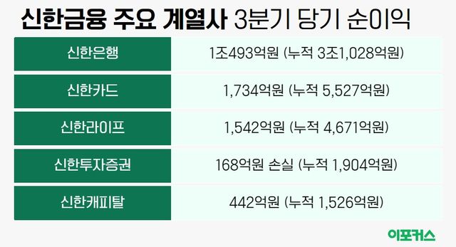 [그래픽/이포커스 김수정 기자]