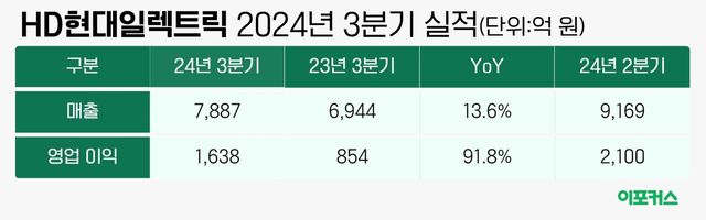 [그래픽/이포커스 김수정 기자]