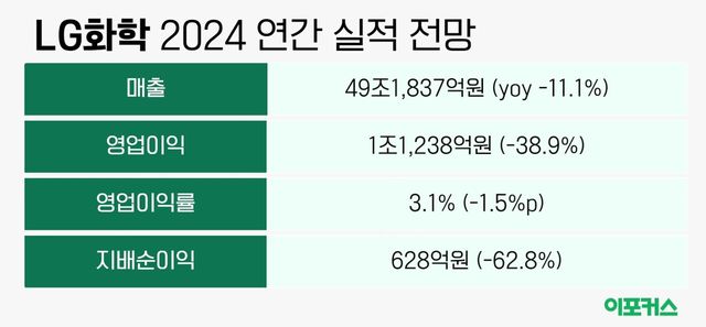 [그래픽/이포커스 김수정 기자]