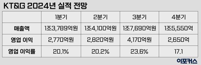 [그래픽/이포커스]