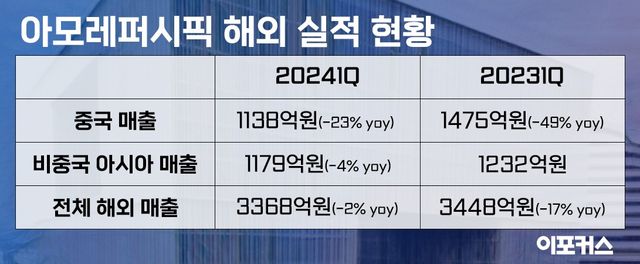 [이포커스 그래픽]