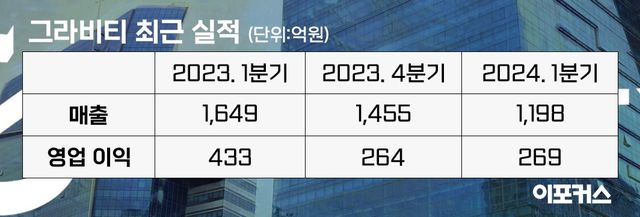 [그래픽/이포커스]