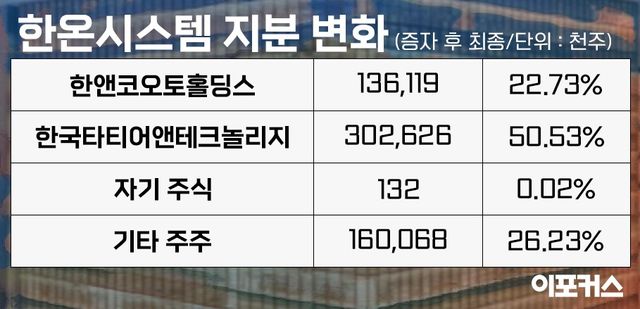 [이포커스 그래픽]