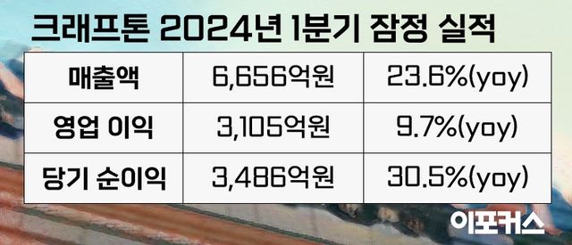 [그래픽/이포커스]