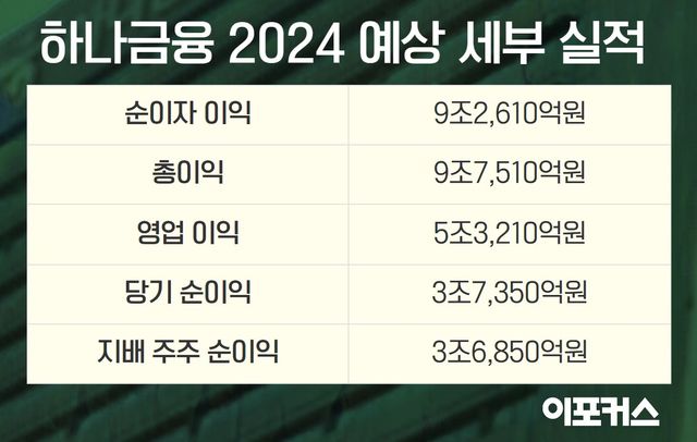 [그래픽/이포커스 김수정 기자]