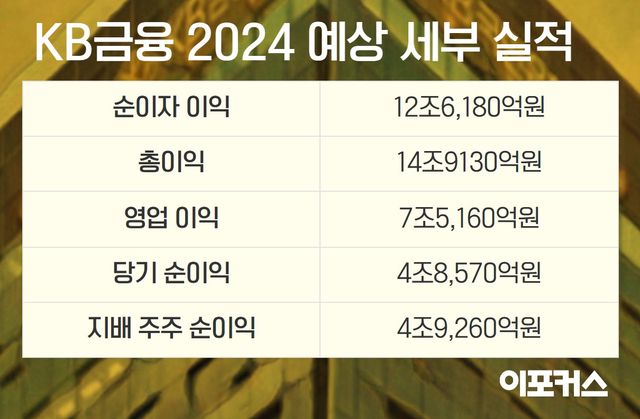 [그래픽/이포커스 김수정 기자]