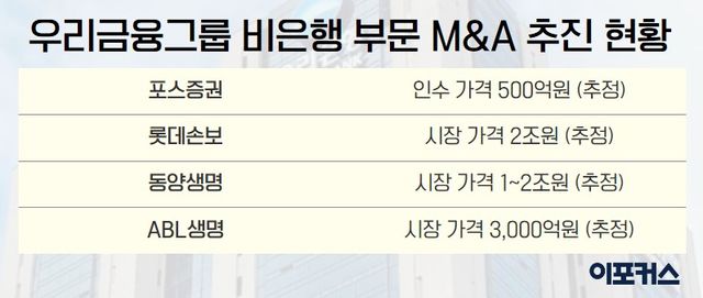 [그래픽/이포커스 김수정 기자]