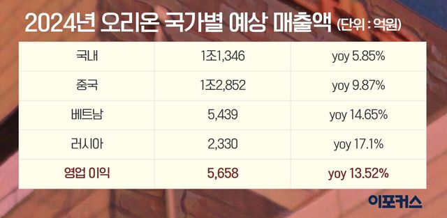 [그래픽/이포커스 김수정 기자]