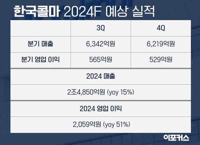 [그래픽/이포커스 김수정 기자]