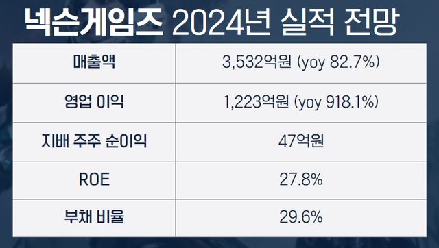 [그래픽/이포커스 김수정 기자]