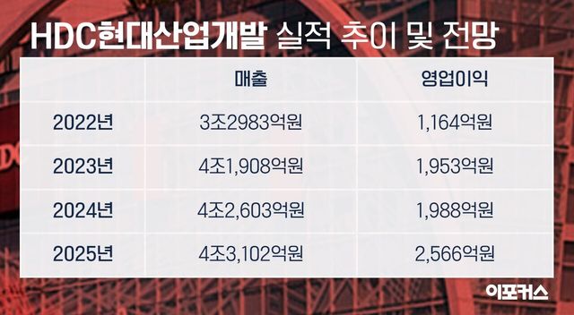 [그래픽/이포커스 김수정 기자]