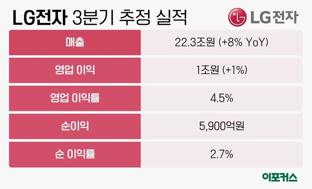 [그래픽/이포커스 김수정 기자]
