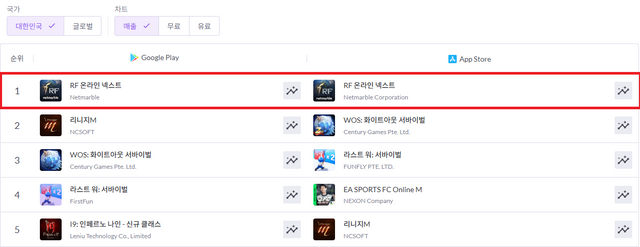 [RF 온라인 넥스트 매출 순위]