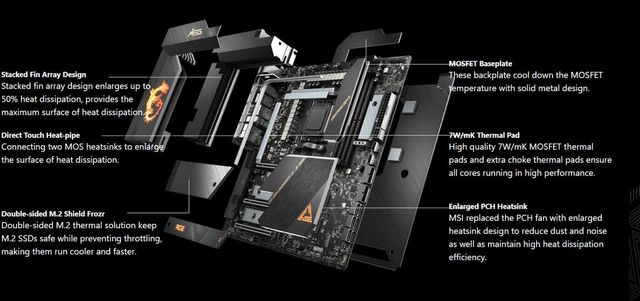 ▲ 고가형 메인보드에는 전원부 모스펫에 써멀패드와 방열판이 부착돼 있다 (모델 = MSI MEG X670E ACE)