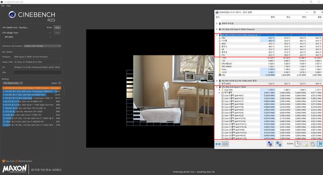 ▲ TDP 170W 스펙을 가진 R9 7950X를 시네벤치 R23 구동중인 모습