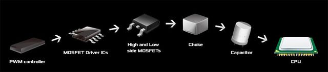 ▲ CPU에 전원이 공급되는 순서 (자료 = ASRock)