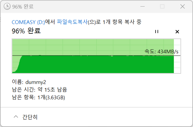 ▲ 속도가 하락하지 않았다.