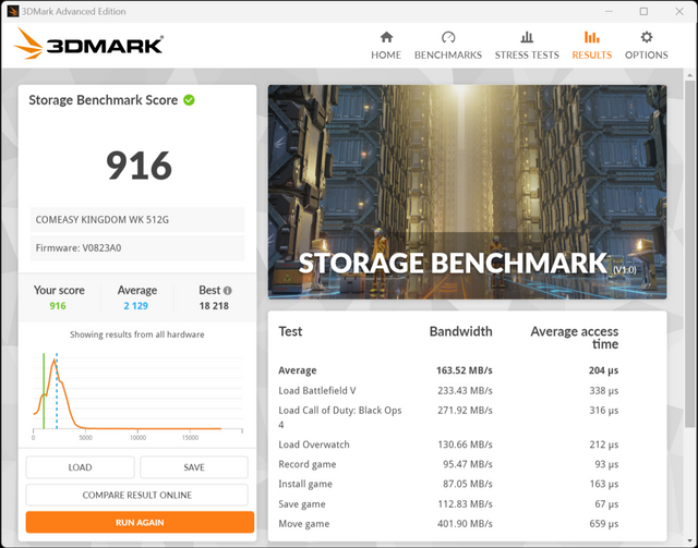 ▲ 3DMARK 스토리지 벤치마크에서도 무난하게 측정됐다.