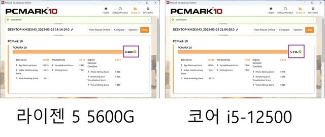 ▲ PC 성능을 측정하는 벤치마크툴 PCMARK10. DDR5와 PCIe 4.0을 지원하지 않는 라이젠 5 5600G 시스템의 총점이 오히려 더 높다.