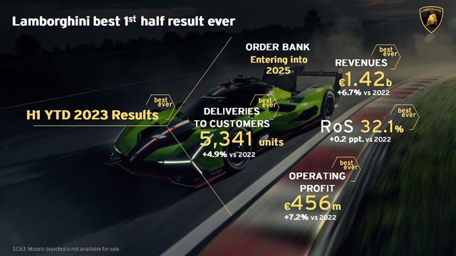 ▲ 자료 제공 =&nbsp;오토모빌리 람보르기니