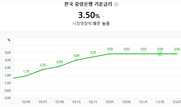 기준금리