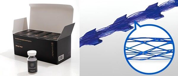 사진 설명: (좌) 콜라겐 부스터 화장품으로 출시한 에뜨레벨(PLA + HA Hybrid), (우) 세계 6개국 특허등록 및 진행 중인 3D매쉬리프팅