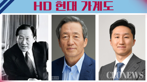 HD현대 가계도(창업주 정주영, 정몽준 아산사회복지재단 이사장, 정기선 HD현대 회장)