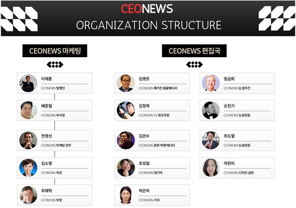 CEONEWS MEMBERS