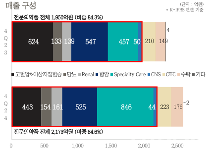 [박수남의 IR리포트] 보령제약 신약(피마사르탄) 특허 만료, 파이프라인 없는 보령의 미래는? (=CEONEWS)