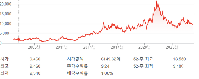 [박수남의 IR리포트] 보령제약 신약(피마사르탄) 특허 만료, 파이프라인 없는 보령의 미래는? (=CEONEWS)