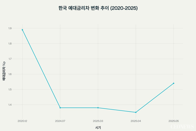 [박수남의 폴리코노미 5] 은행법 개정안...시장 생태계 무시한 채 '은행 때리기'에만 매몰된 정치권&nbsp; (CEONEWS=박수남 기자]