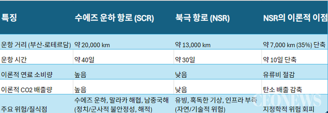 [박수남의 폴리코노미 11] 북극항로, 