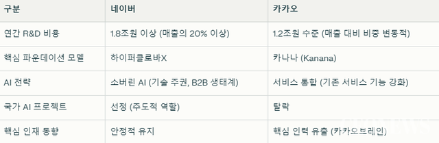  ​​​​​​​​​​​​​​[박수남의 IR리포트 15] 카카오 주가, 창업자 리스크 뒤에 가려진 ‘시스템 붕괴' (CEONEWS=박수남 기자)