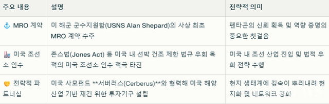 [박수남의 CEO분석 9] HD현대-팔란티어 '데이터 동맹'의 이면…정기선, 美 안보 시스템에 韓 방산 미래를 걸었다 (CEONEWS=박수남 기자)