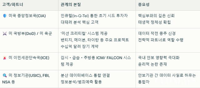 [박수남의 CEO분석 9] HD현대-팔란티어 '데이터 동맹'의 이면…정기선, 美 안보 시스템에 韓 방산 미래를 걸었다 (CEONEWS=박수남 기자)