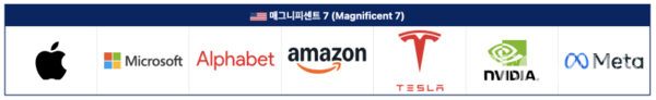 투자자들은 엔비디아 차트에만 시선을 고정하기보다, 그동안 주목받지 못했던 우량 기업들로 눈을 돌려야 할 때다. 2026년은 소수 영웅의 독주가 아닌, '나머지 493'의 반격이 시작되는 해가 될 것이다. 진정한 기회는 모두가 바라보는 곳이 아니라, 사람들이 이제 막 고개를 돌리기 시작한 곳에 있다.