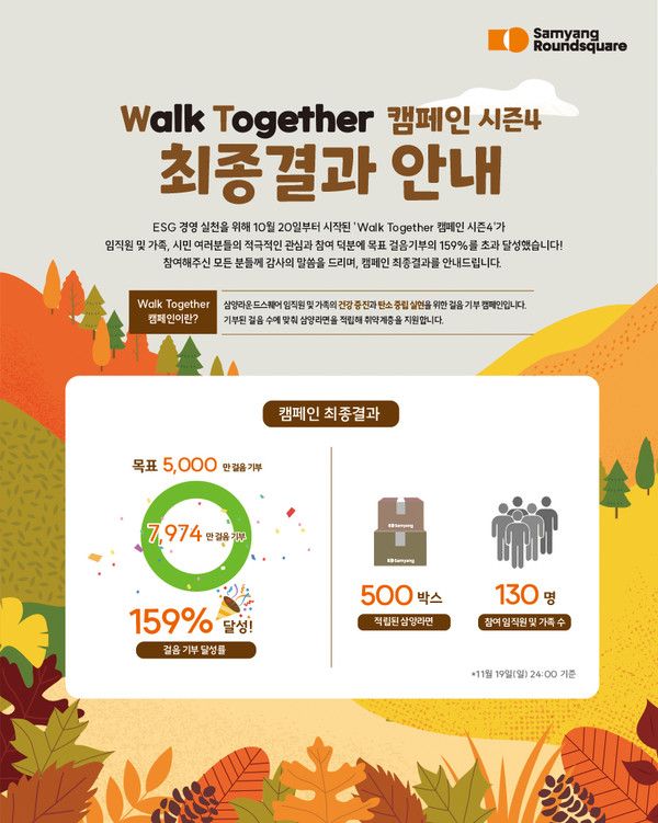 사진설명=삼양식품 워크투게더 목표 초과 달성