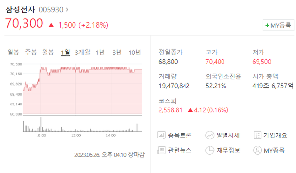 사진제공 : 네이버&nbsp;