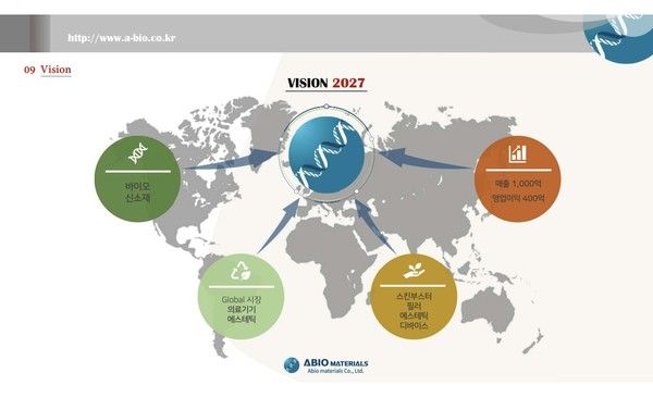 사진=Vision Map of ABIO MATERIALS
