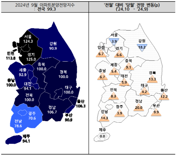 10월 아파트 분양전망지수(자료=주택산업연구원)