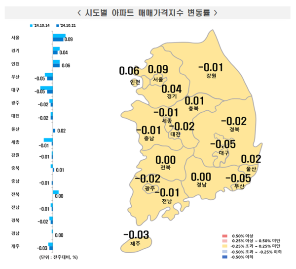 2024년 10월 3주 주간 아파트가격 동향(자료=한국부동산원)