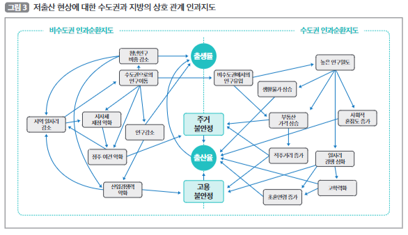 '국토 불균형과 저출산의 관계: 지역별 고용·주거 불안정이 출산율에 미치는 영향'(자료=국토연구원)