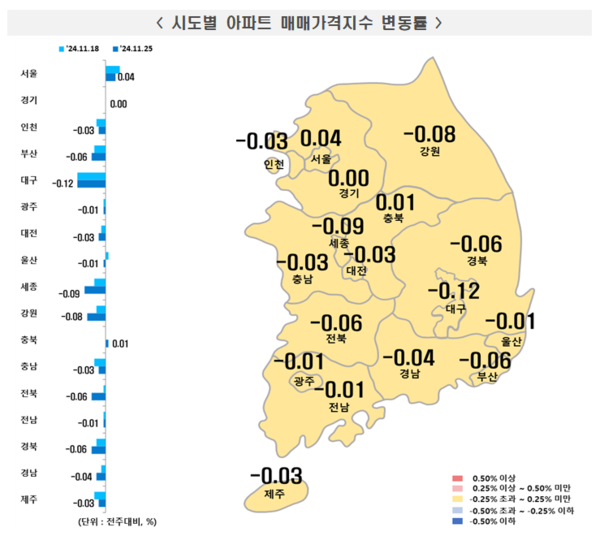 2024년 11월 4주 주간 아파트가격 동향(자료=한국부동산원)